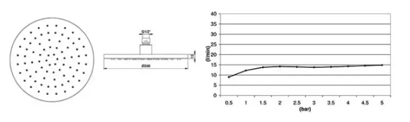 Waterevolution Flow hlavová sprcha 250 mm s nástenným pripojením, matná čierna T164125PR