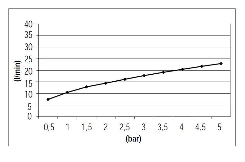 SB 316 Štvorcová ručná sprcha s hadicou a závesným hákom z nehrdzavejúcej ocele