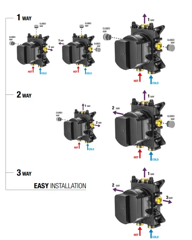 SB Universale Round vstavaná termostatická batéria s 2 výstupmi RVS 1208955163