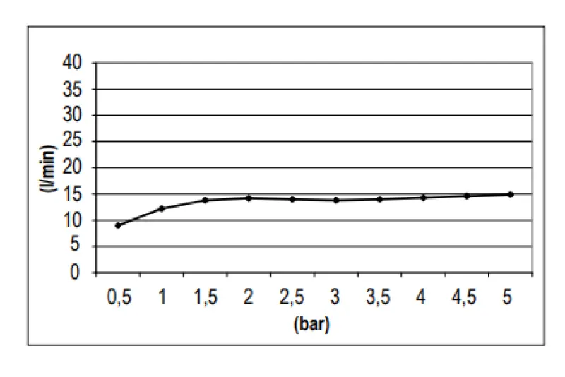 SB Round Brass Rain Shower Head 25 cm Matte Black 1208955609